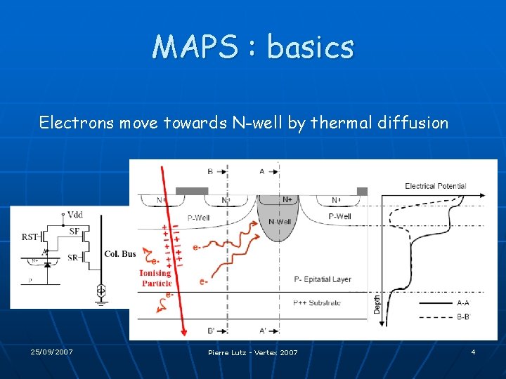 MAPS : basics Electrons move towards N-well by thermal diffusion 25/09/2007 Pierre Lutz -
