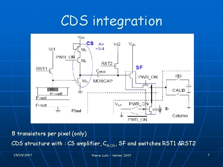 CDS integration 8 transistors per pixel (only) CDS structure with : CS amplifier, CMOS,