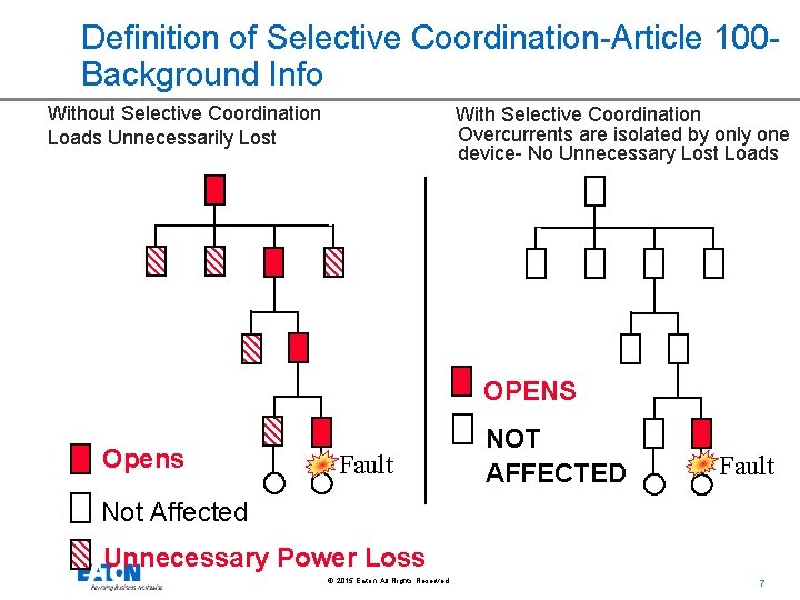 Definition of Selective Coordination-Article 100 Background Info Without Selective Coordination Loads Unnecessarily Lost With