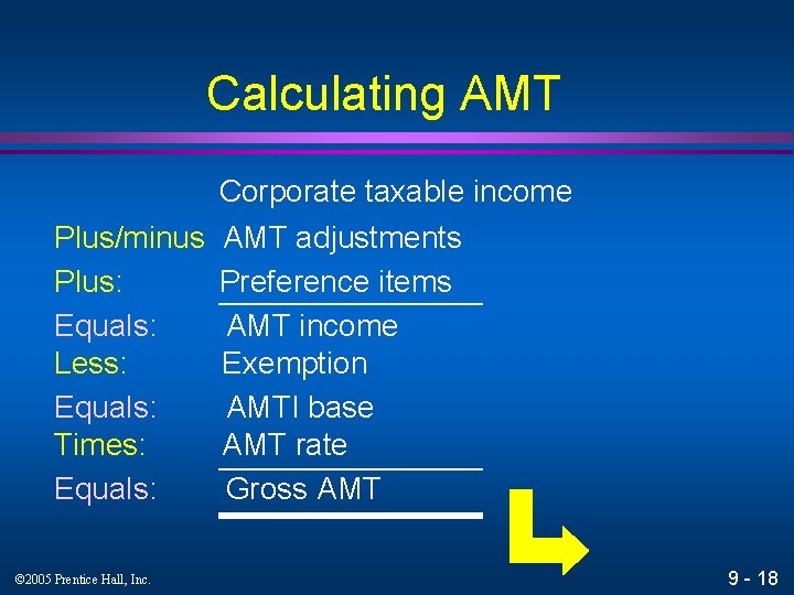 Calculating AMT Corporate taxable income Plus/minus Plus: Equals: Less: Equals: Times: Equals: © 2005