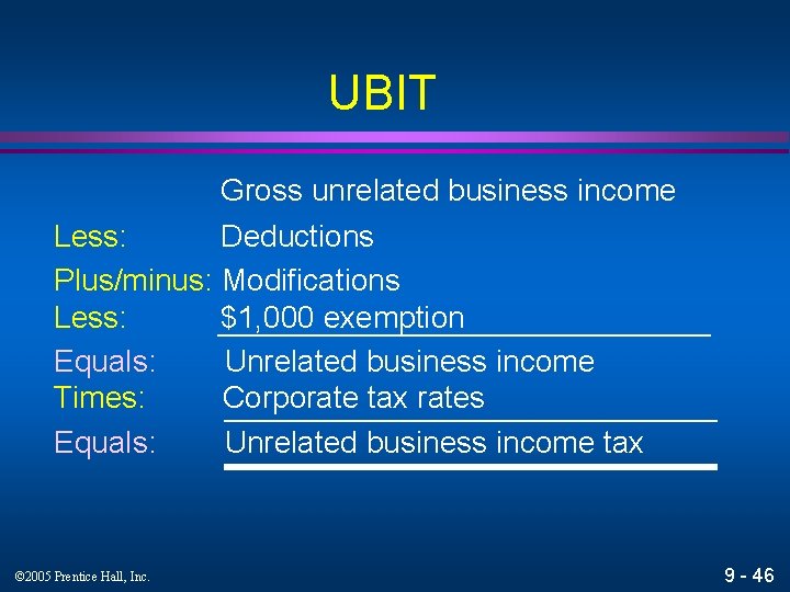 UBIT Gross unrelated business income Less: Deductions Plus/minus: Modifications Less: $1, 000 exemption Equals: