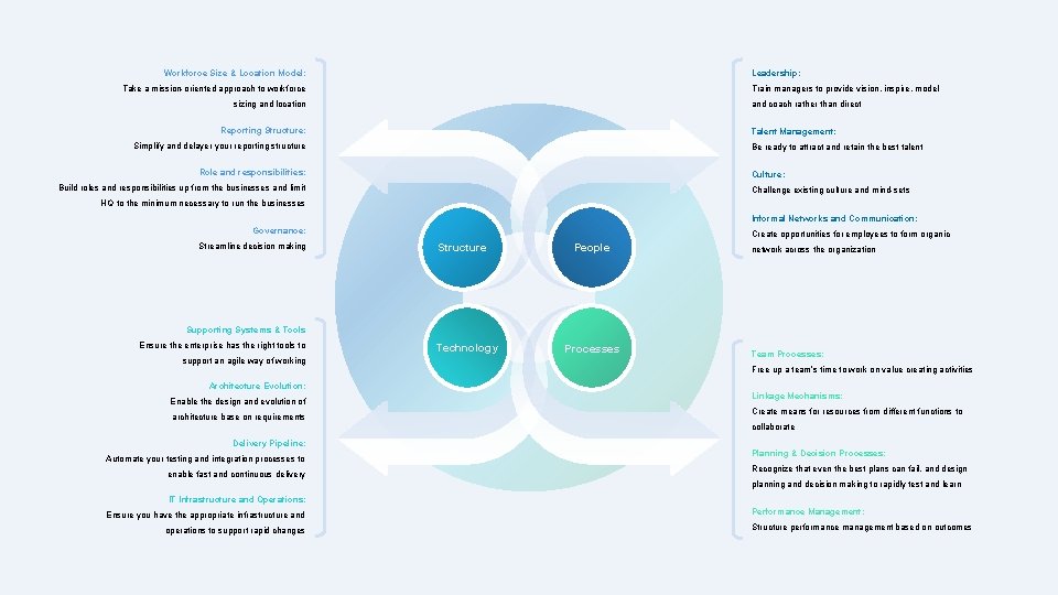 Leadership: Workforce Size & Location Model: Train managers to provide vision, inspire, model Take Leadership: Workforce Size & Location Model: Train managers to provide vision, inspire, model Take