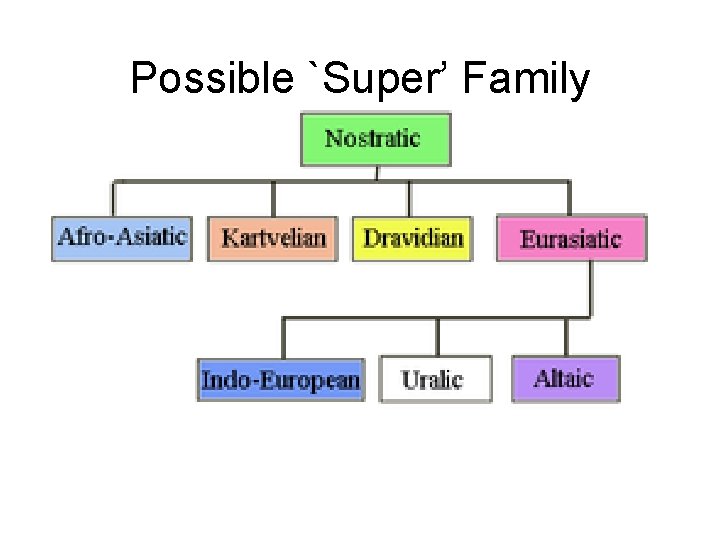 Possible `Super’ Family Possible `Super’ Family