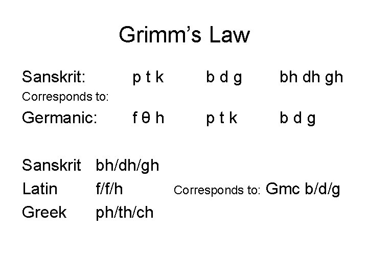 Grimm’s Law Sanskrit: ptk bdg bh dh gh fθh ptk bdg Corresponds to: Germanic: Grimm’s Law Sanskrit: ptk bdg bh dh gh fθh ptk bdg Corresponds to: Germanic: