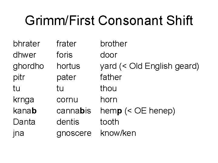 Grimm/First Consonant Shift bhrater dhwer ghordho pitr tu krnga kanab Danta jna frater foris Grimm/First Consonant Shift bhrater dhwer ghordho pitr tu krnga kanab Danta jna frater foris