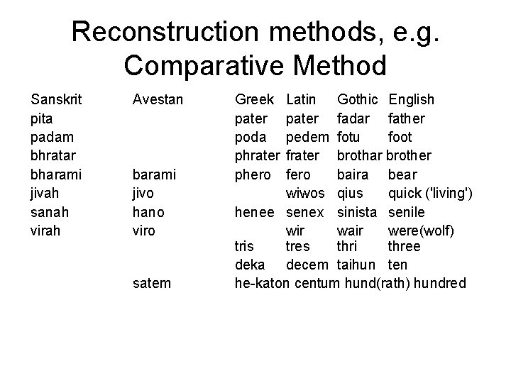 Reconstruction methods, e. g. Comparative Method Sanskrit pita padam bhratar bharami jivah sanah virah Reconstruction methods, e. g. Comparative Method Sanskrit pita padam bhratar bharami jivah sanah virah