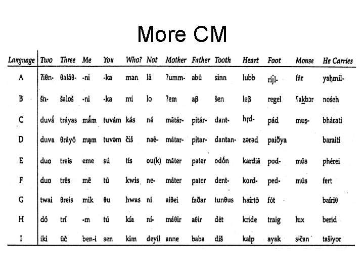 More CM More CM