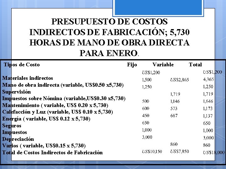 PRESUPUESTO DE COSTOS INDIRECTOS DE FABRICACIÓN; 5, 730 HORAS DE MANO DE OBRA DIRECTA