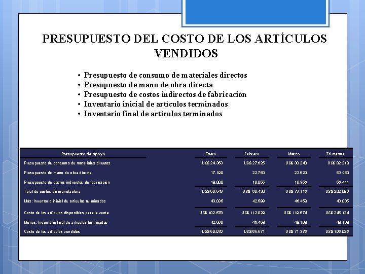 PRESUPUESTO DEL COSTO DE LOS ARTÍCULOS VENDIDOS • • • Presupuesto de consumo de