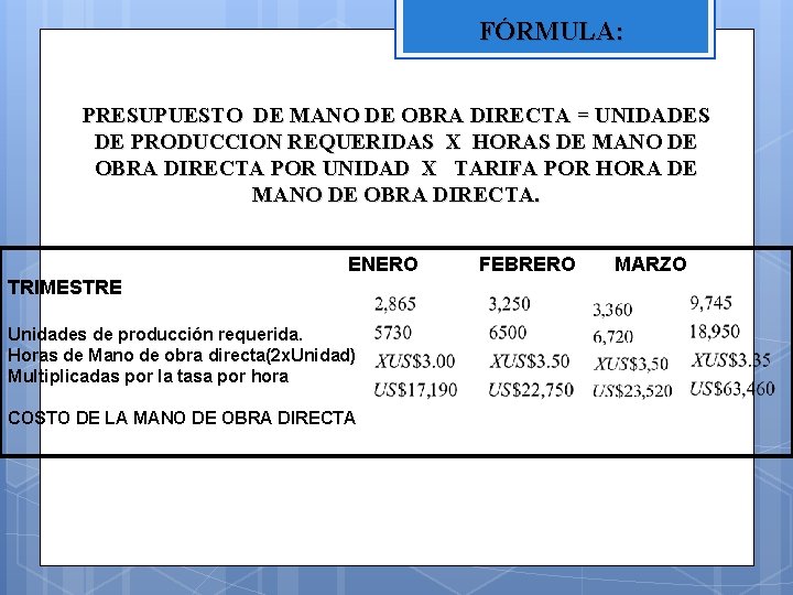 FÓRMULA: PRESUPUESTO DE MANO DE OBRA DIRECTA = UNIDADES DE PRODUCCION REQUERIDAS X HORAS