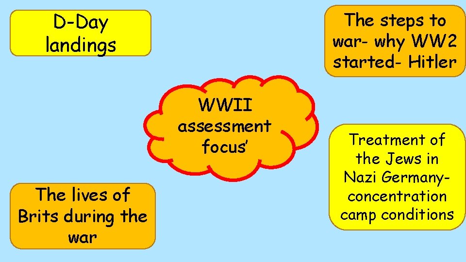 D-Day landings The steps to war- why WW 2 started- Hitler WWII assessment focus’