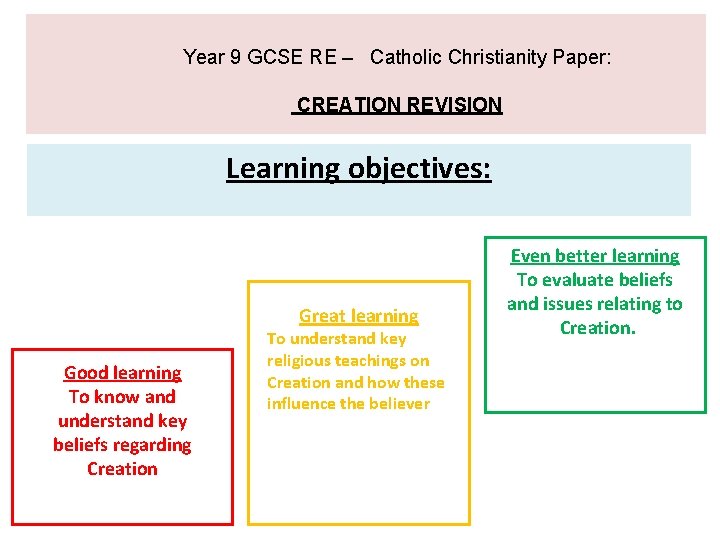 Year 9 GCSE RE – Catholic Christianity Paper: CREATION REVISION Learning objectives: Great learning