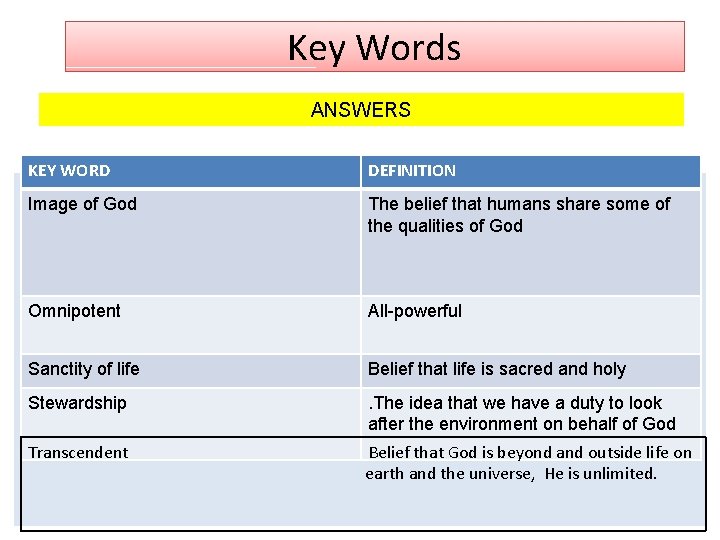 Key Words ANSWERS KEY WORD DEFINITION Image of God The belief that humans share