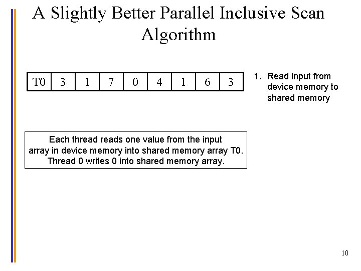 A Slightly Better Parallel Inclusive Scan Algorithm T 0 3 1 7 0 4