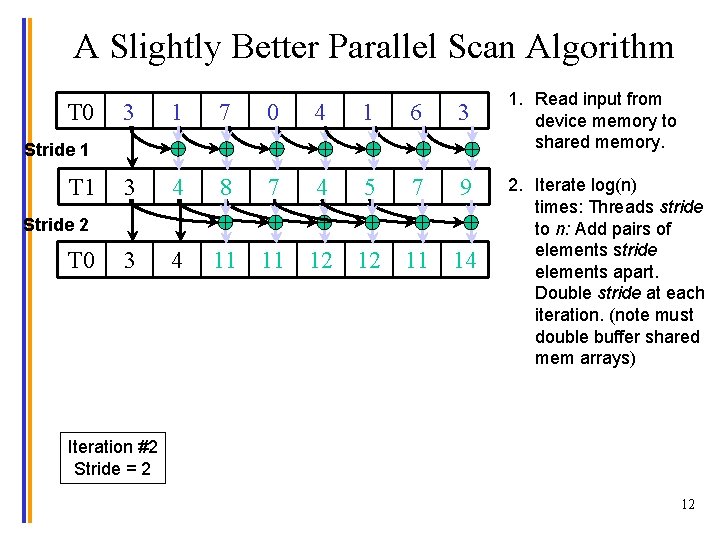 A Slightly Better Parallel Scan Algorithm T 0 3 1 7 0 4 1