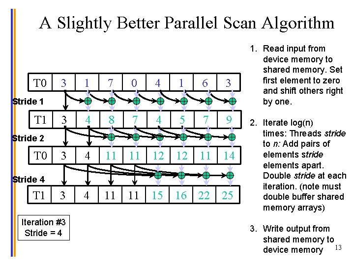 A Slightly Better Parallel Scan Algorithm T 0 3 1 7 0 4 1