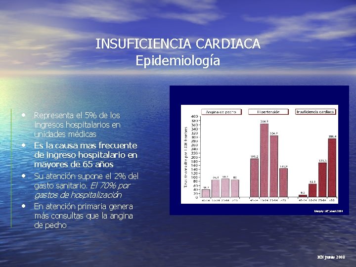 INSUFICIENCIA CARDIACA Epidemiología • Representa el 5% de los • • ingresos hospitalarios en INSUFICIENCIA CARDIACA Epidemiología • Representa el 5% de los • • ingresos hospitalarios en