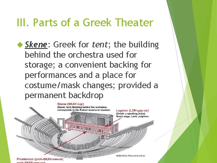 III. Parts of a Greek Theater Skene: Greek for tent; the building behind the