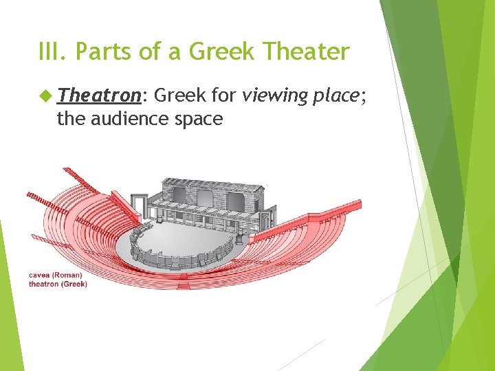 III. Parts of a Greek Theater Theatron: Greek for viewing place; the audience space