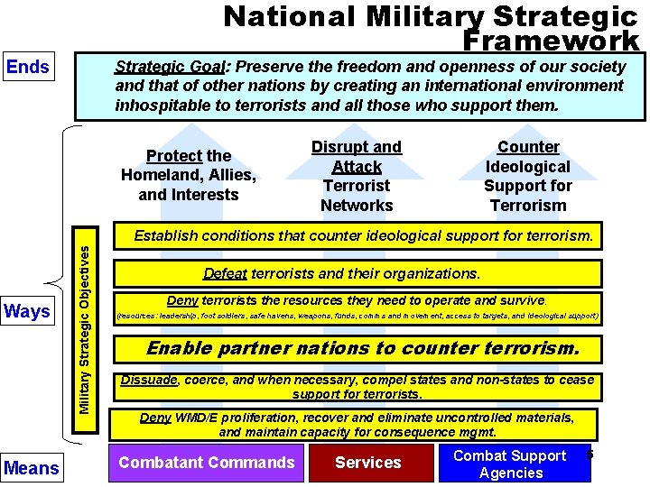 Regional Defense Counterterrorism Fellowship Program CTFP EducationA ...