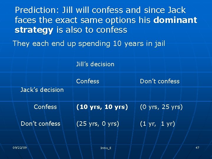 Prediction: Jill will confess and since Jack faces the exact same options his dominant
