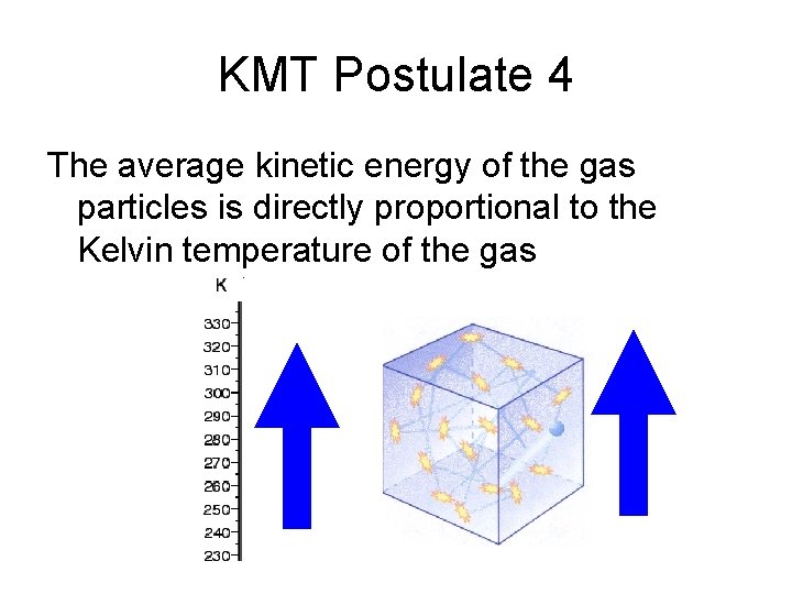 KMT Postulate 4 The average kinetic energy of the gas particles is directly proportional