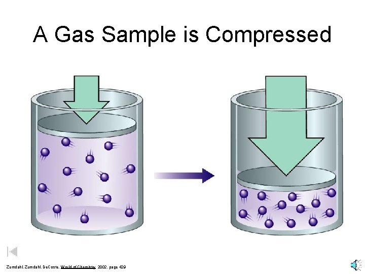 A Gas Sample is Compressed Zumdahl, De. Coste, World of Chemistry 2002, page 429