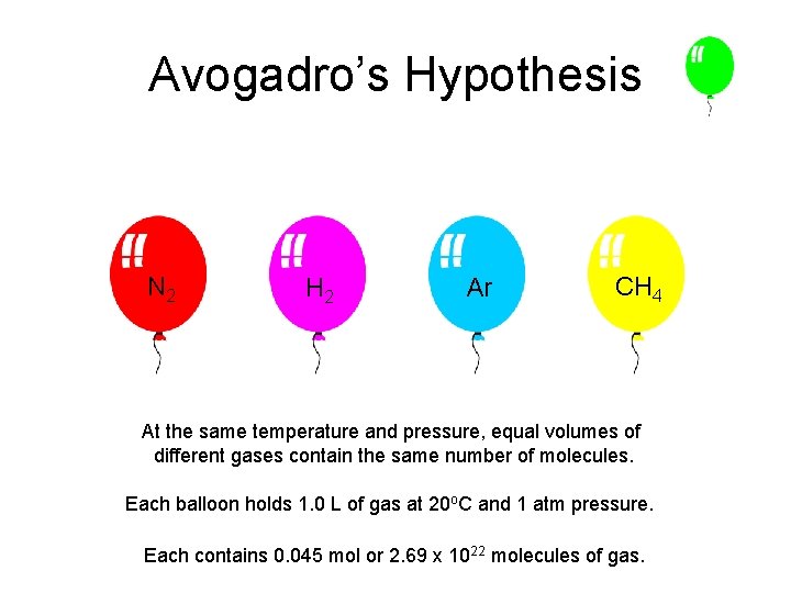 Avogadro’s Hypothesis N 2 H 2 Ar CH 4 At the same temperature and