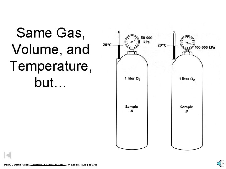 Same Gas, Volume, and Temperature, but… Dorin, Demmin, Gabel, Chemistry The Study of Matter