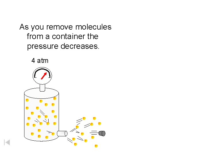 As you remove molecules from a container the pressure decreases. 4 atm 