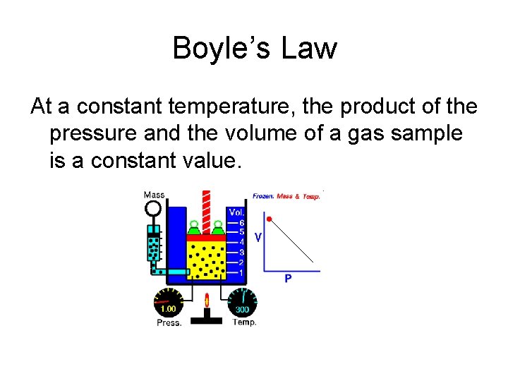 Boyle’s Law At a constant temperature, the product of the pressure and the volume