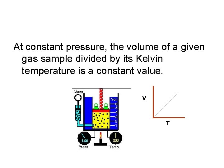 At constant pressure, the volume of a given gas sample divided by its Kelvin