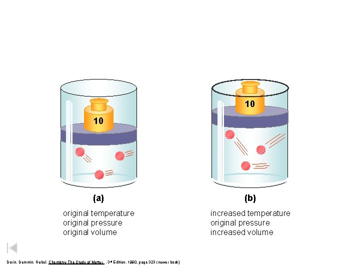 10 10 (a) (b) original temperature original pressure original volume increased temperature original pressure