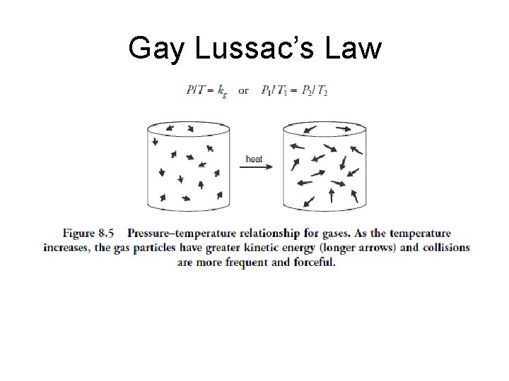 Gay Lussac’s Law 