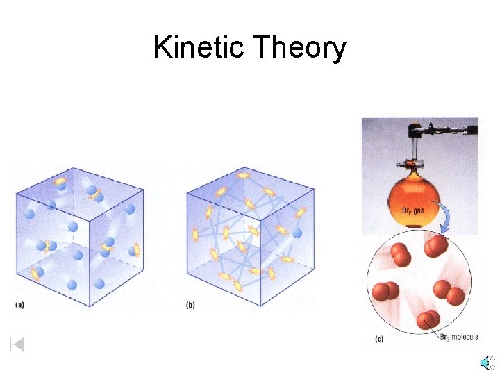 Kinetic Theory 