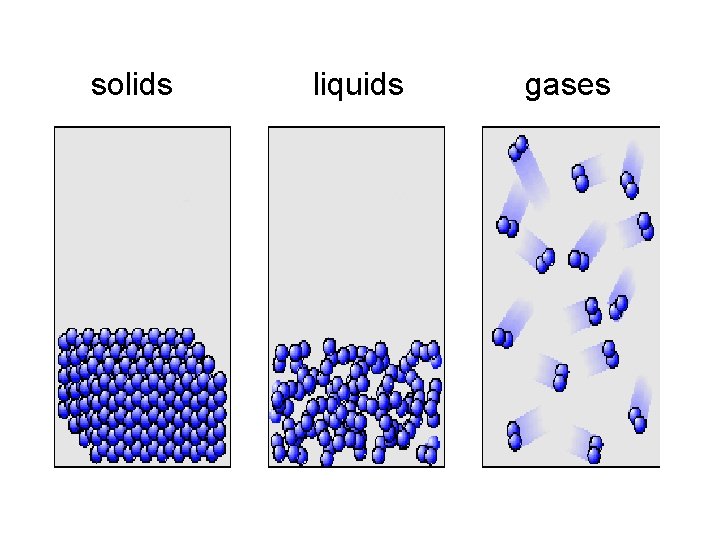 solids liquids gases 