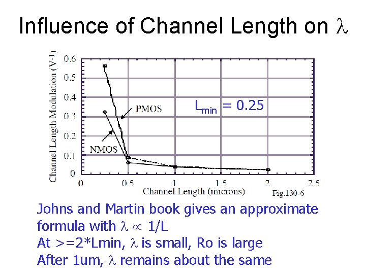 Influence of Channel Length on l Lmin = 0. 25 Johns and Martin book