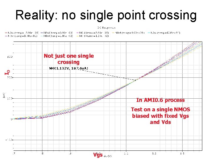 Reality: no single point crossing ID Not just one single crossing In AMI 0.
