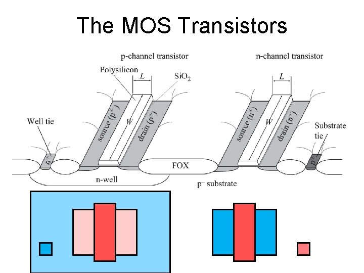 The MOS Transistors 