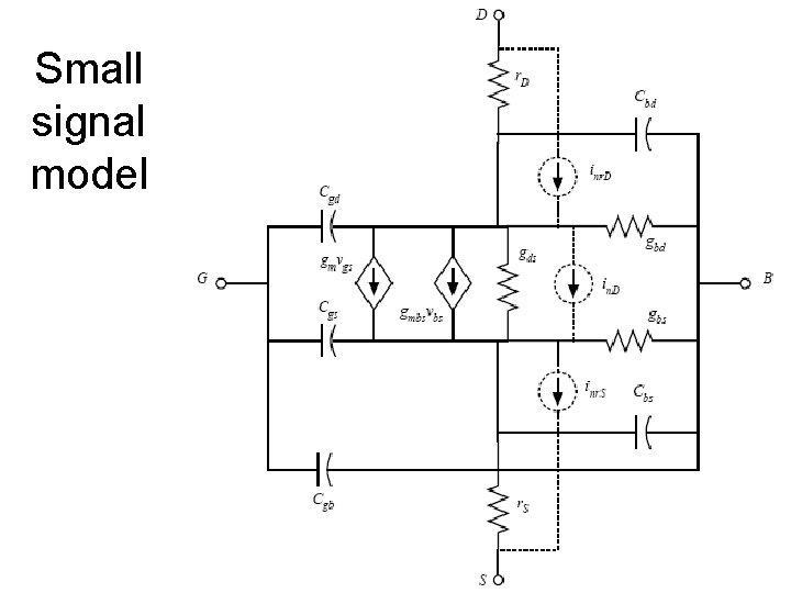 Small signal model 