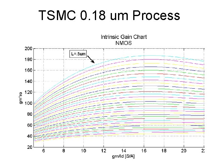 TSMC 0. 18 um Process 