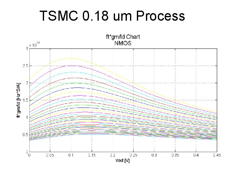 TSMC 0. 18 um Process 