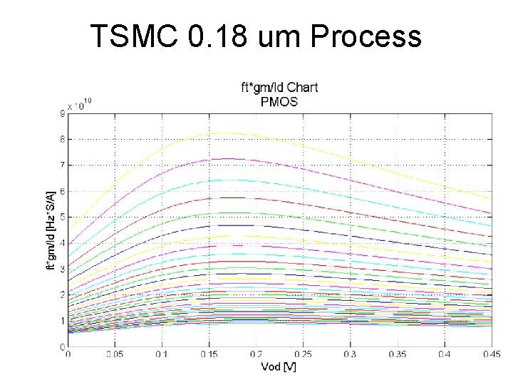 TSMC 0. 18 um Process 