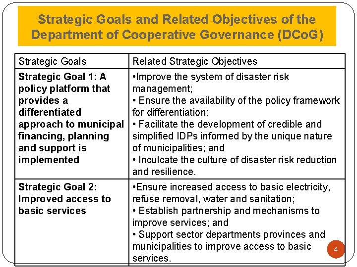 Strategic Goals and Related Objectives of the Department of Cooperative Governance (DCo. G) Strategic