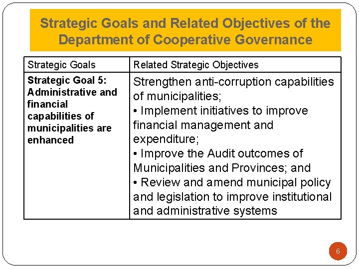 Strategic Goals and Related Objectives of the Department of Cooperative Governance Strategic Goals Related