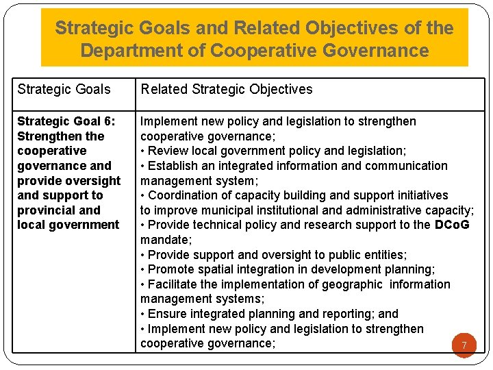 Strategic Goals and Related Objectives of the Department of Cooperative Governance Strategic Goals Related