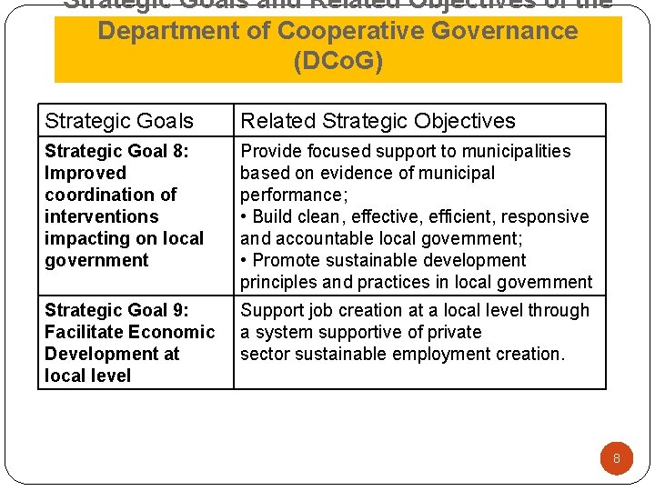 Strategic Goals and Related Objectives of the Department of Cooperative Governance (DCo. G) Strategic