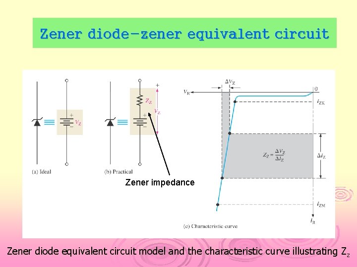 Zener diode-zener equivalent circuit Zener impedance Zener diode equivalent circuit model and the characteristic