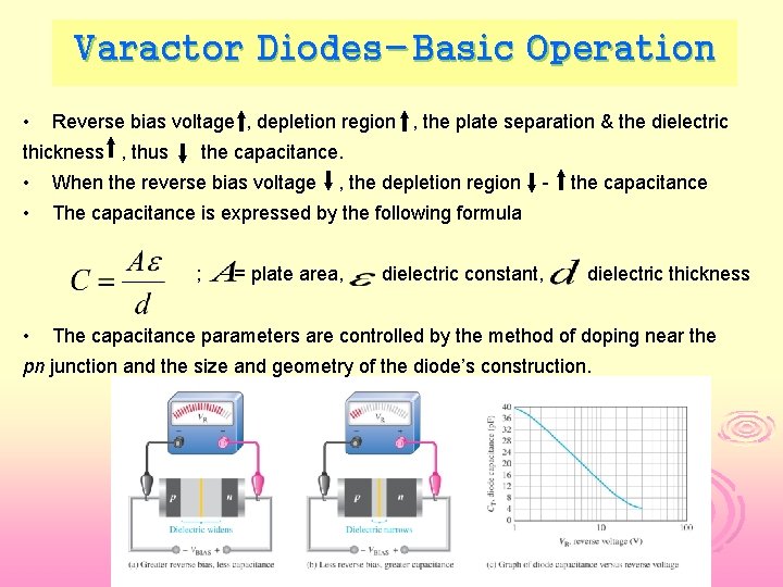 Varactor Diodes-Basic Operation • Reverse bias voltage , depletion region , the plate separation