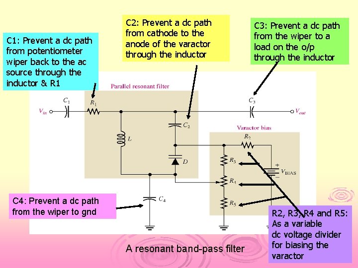 C 1: Prevent a dc path from potentiometer wiper back to the ac source